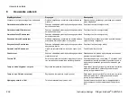 Preview for 236 page of Dräger Interlock 5 00 Series Instructions For Use Manual