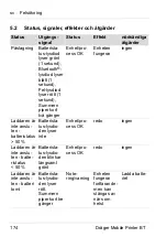 Предварительный просмотр 174 страницы Dräger Mobile Printer BT Instructions For Use Manual