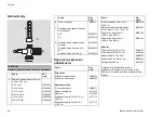 Предварительный просмотр 98 страницы Dräger MP04551 Instructions For Use Manual