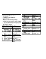 Preview for 28 page of Dräger Pac 3500 Instructions For Use Manual