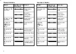 Preview for 4 page of Dräger Pac III B CO Instructions For Use Manual