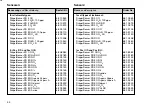 Предварительный просмотр 52 страницы Dräger Pac III B CO Instructions For Use Manual