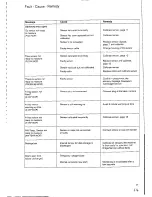 Preview for 31 page of Dräger PM 8030 Instructions For Use Manual