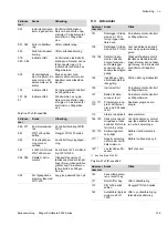 Preview for 109 page of Dräger PointGard 2000 Series Instructions For Use Manual