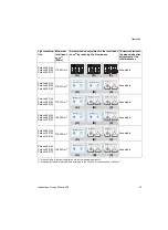 Preview for 47 page of Dräger Polaris 600 Instructions For Use Manual