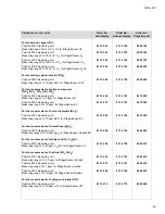 Preview for 23 page of Dräger Polytron 3000 Instructions Manual