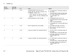 Preview for 94 page of Dräger Polytron 6100 EC WL Instructions For Use Manual