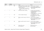 Preview for 243 page of Dräger Polytron 6100 EC WL Instructions For Use Manual