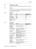 Preview for 9 page of Dräger Polytron 7000 Instructions For Use Manual