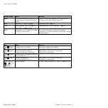 Предварительный просмотр 30 страницы Dräger Polytron 7500 Instructions For Use Manual