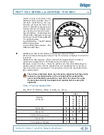 Preview for 21 page of Dräger PSS 7000 Series C/W SENTINEL 7000 EMU User Instructions