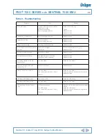 Preview for 28 page of Dräger PSS 7000 Series C/W SENTINEL 7000 EMU User Instructions