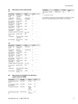 Preview for 11 page of Dräger SPC 4700 Instructions For Use Manual