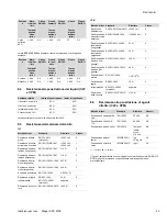 Preview for 23 page of Dräger SPC 4700 Instructions For Use Manual