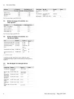 Preview for 6 page of Dräger SPC 4900 Instructions For Use Manual