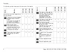 Preview for 8 page of Dräger UCF 6000 Instructions For Use Manual