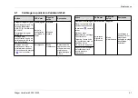 Preview for 21 page of Dräger VarioGard 2300 Instructions For Use Manual