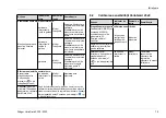 Preview for 79 page of Dräger VarioGard 2300 Instructions For Use Manual