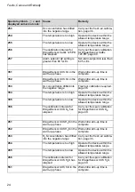 Preview for 24 page of Dräger X-am 1700 Technical Manual