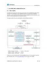 Предварительный просмотр 10 страницы Dragino LSN50 LoRa User Manual