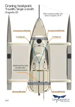 Предварительный просмотр 9 страницы Dragonfly 25 Sport Owner'S Manual