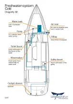 Preview for 59 page of Dragonfly 32 Swing Wing Manual