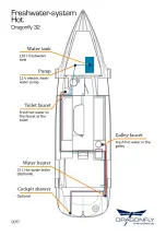 Preview for 60 page of Dragonfly 32 Swing Wing Manual