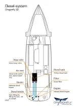 Preview for 64 page of Dragonfly 32 Swing Wing Manual