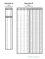 Preview for 7 page of DRAKE DUC864A Instruction Manual