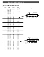 Предварительный просмотр 4 страницы DRAKE HCP2550 - CHANNEL ASSIGNMENTS Manual