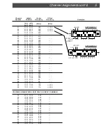 Предварительный просмотр 5 страницы DRAKE HCP2550 - CHANNEL ASSIGNMENTS Manual