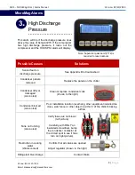 Preview for 12 page of DRAKE MCS-MicroMag Error / Alarm Manual