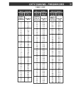 Preview for 11 page of DRAKE SCT4860 Instruction Manual