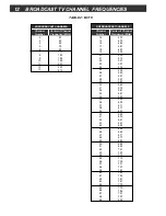 Preview for 12 page of DRAKE SCT4860 Instruction Manual