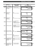 Предварительный просмотр 20 страницы DRAKE TR270 Owner'S Manual