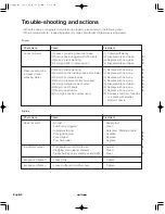 Preview for 24 page of Dramm MS75E Owner'S/Operator'S Manual