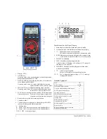 Preview for 2 page of Dranetz-BMI DranTech PMIT User Manual