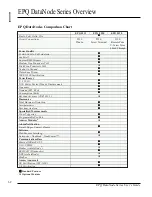 Предварительный просмотр 16 страницы Dranetz-BMI EPQ DataNode 5500 Series User Manual