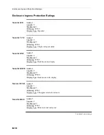 Preview for 110 page of Dranetz Encore Serirs 6100 System Installation Manual