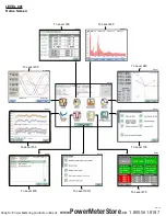 Preview for 204 page of Dranetz Energy Platform User Manual