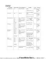 Preview for 17 page of Dranetz hdpq Datasheet