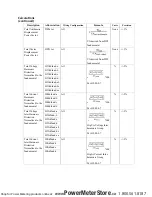 Preview for 19 page of Dranetz hdpq Datasheet