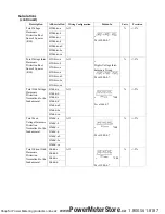 Preview for 20 page of Dranetz hdpq Datasheet