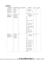 Preview for 21 page of Dranetz hdpq Datasheet