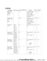 Preview for 24 page of Dranetz hdpq Datasheet