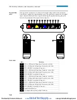 Preview for 20 page of Dranetz PowerXplorer PX5 User Manual