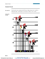 Preview for 246 page of Dranetz PowerXplorer PX5 User Manual