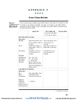 Preview for 255 page of Dranetz PowerXplorer PX5 User Manual