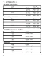 Preview for 6 page of Draper 34280 Instructions For