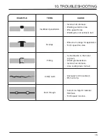 Preview for 15 page of Draper 71090 User Manual